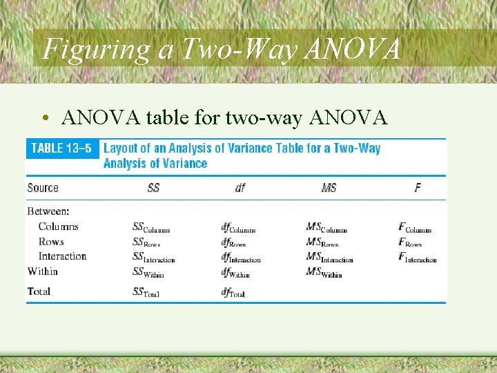 Figuring a Two-Way ANOVA • ANOVA table for two-way ANOVA 