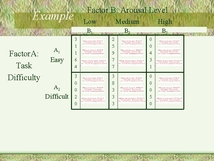 Factor B: Arousal Level Example Factor. A: Task Difficulty A 1 Easy A 2