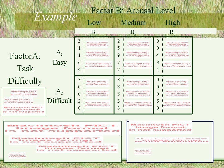 Factor B: Arousal Level Example Factor. A: Task Difficulty A 1 Easy A 2