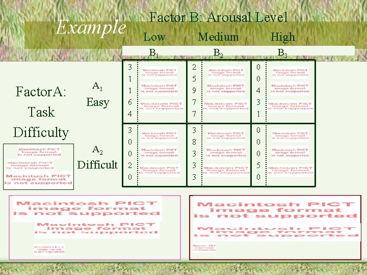 Factor B: Arousal Level Example Factor. A: Task Difficulty A 1 Easy A 2