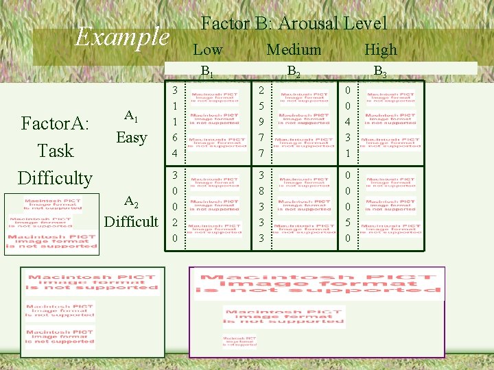 Factor B: Arousal Level Example Factor. A: Task Difficulty A 1 Easy A 2