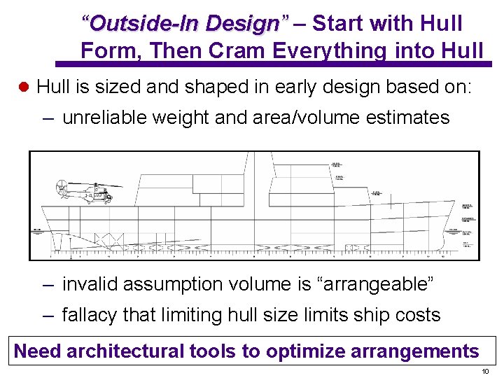 “Outside-In Design” – Start with Hull Form, Then Cram Everything into Hull l Hull