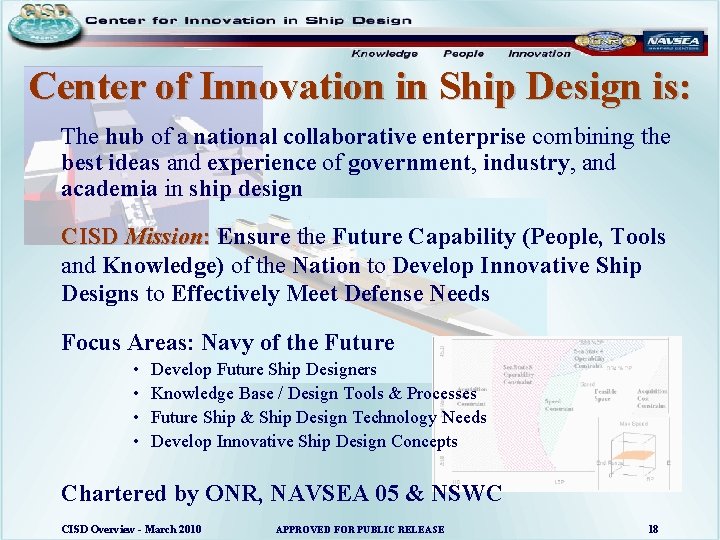 Center of Innovation in Ship Design is: The hub of a national collaborative enterprise