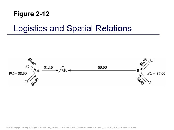 Figure 2 -12 Logistics and Spatial Relations © 2013 Cengage Learning. All Rights Reserved.