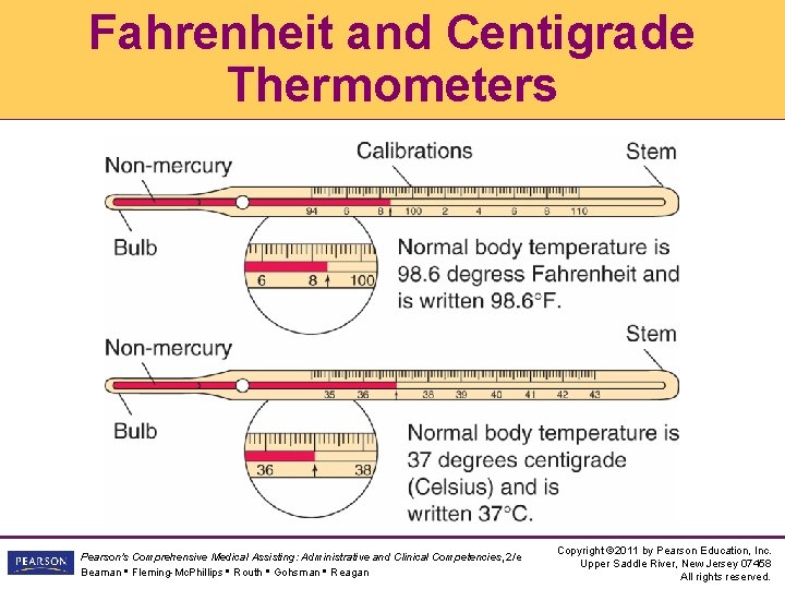 Fahrenheit and Centigrade Thermometers Pearson's Comprehensive Medical Assisting: Administrative and Clinical Competencies, 2/e Beaman