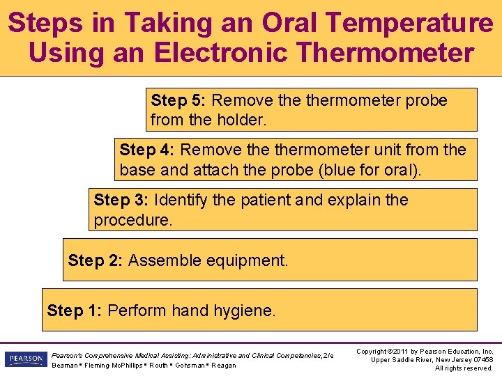 Steps in Taking an Oral Temperature Using an Electronic Thermometer Step 5: Remove thermometer