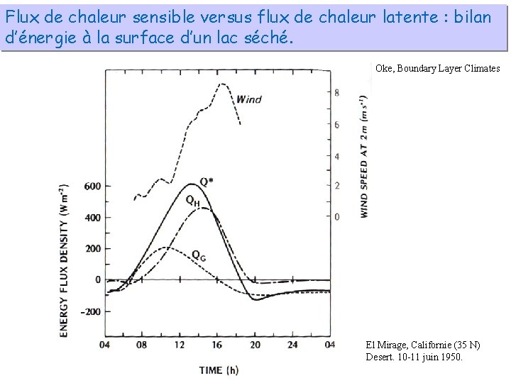 Flux de chaleur sensible versus flux de chaleur latente : bilan d’énergie à la