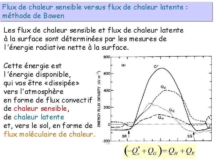 Flux de chaleur sensible versus flux de chaleur latente : méthode de Bowen Les