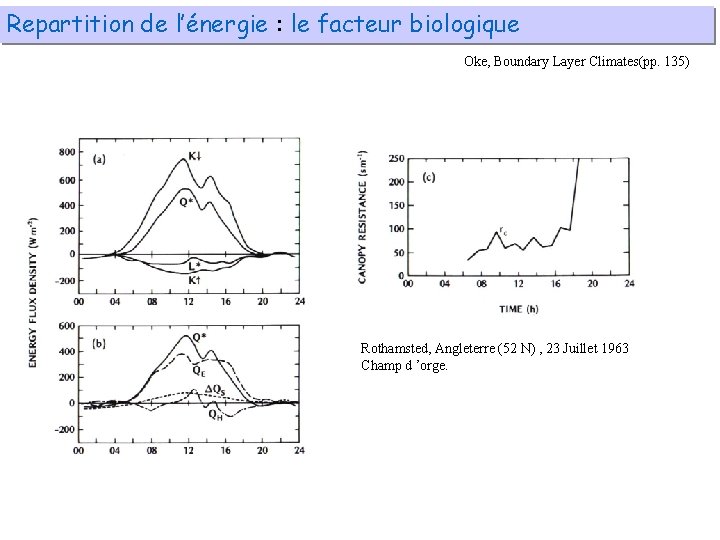 Repartition de l’énergie : le facteur biologique Oke, Boundary Layer Climates(pp. 135) Rothamsted, Angleterre