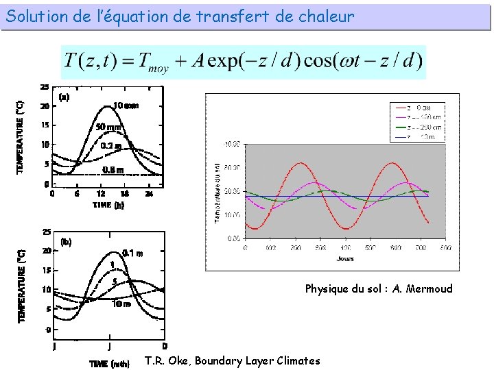 Solution de l’équation de transfert de chaleur Physique du sol : A. Mermoud T.