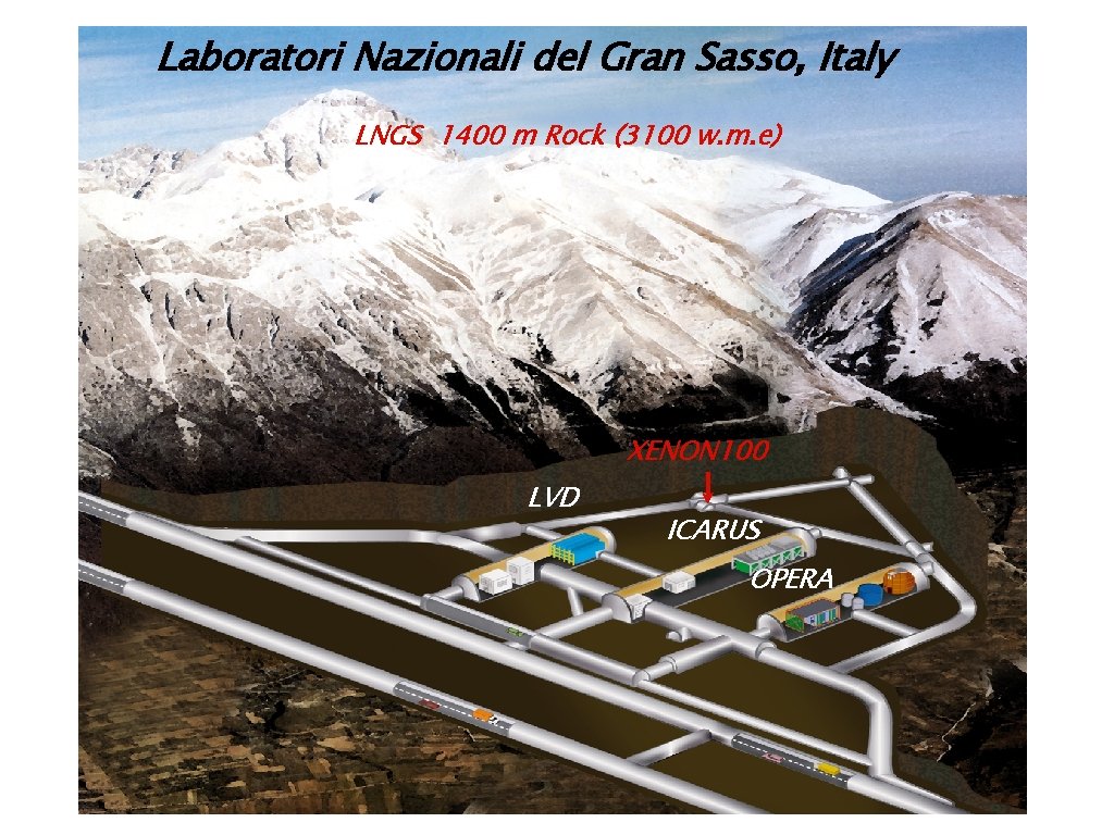 Laboratori Nazionali del Gran Sasso, Italy LNGS 1400 m Rock (3100 w. m. e)