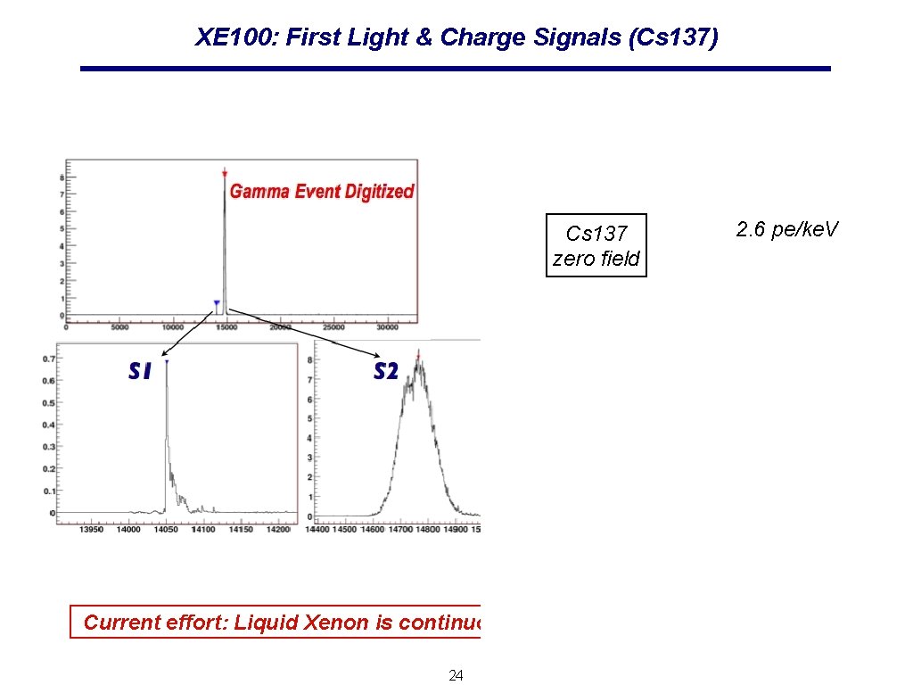 XE 100: First Light & Charge Signals (Cs 137) Cs 137 zero field 2.