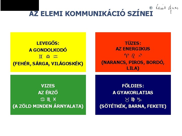 © AZ ELEMI KOMMUNIKÁCIÓ SZÍNEI LEVEGŐS: A GONDOLKODÓ TÜZES: AZ ENERGIKUS (FEHÉR, SÁRGA, VILÁGOSKÉK)