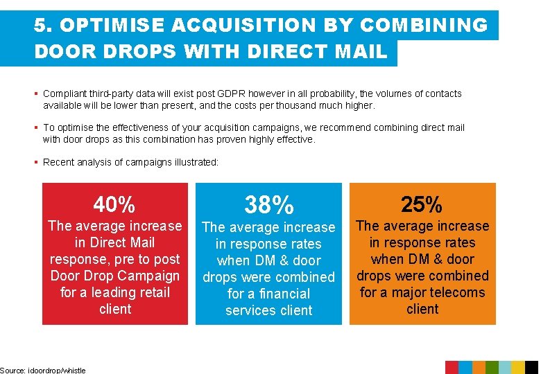 5. OPTIMISE ACQUISITION BY COMBINING DOOR DROPS WITH DIRECT MAIL § Compliant third-party data