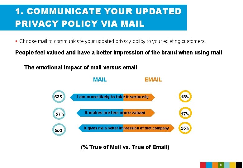 1. COMMUNICATE YOUR UPDATED PRIVACY POLICY VIA MAIL § Choose mail to communicate your