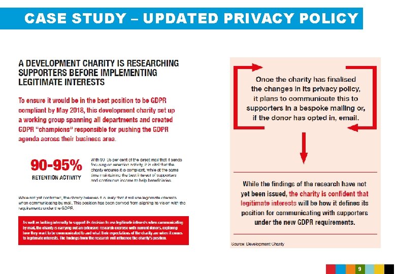 CASE STUDY – UPDATED PRIVACY POLICY 9 