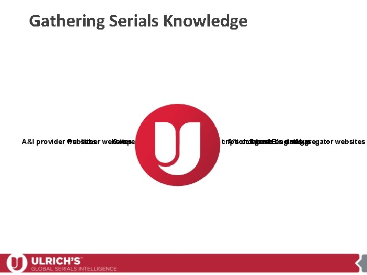 Gathering Serials Knowledge Where do you look for it all? Agent A’s database A&I