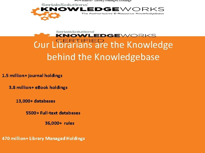 454 million+ Library Managed Holdings Our Librarians are the Knowledge behind the Knowledgebase 1.