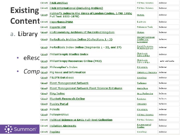 Existing Options for Accessing Library Content a. Library catalogue • e. Resources page •