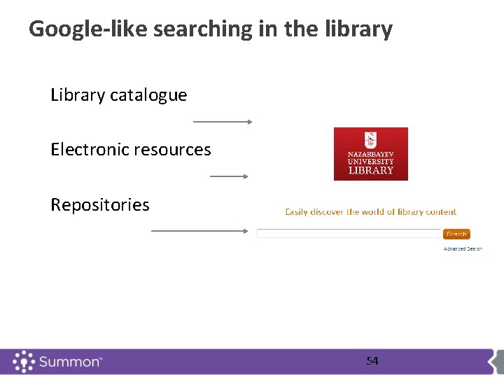 Google-like searching in the library Library catalogue Electronic resources Repositories 54 