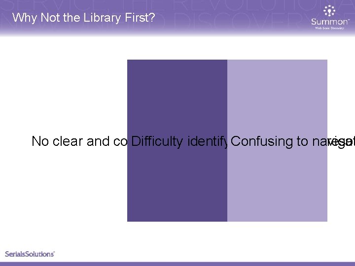 Why Not the Library First? No clear and compelling Difficultystarting identifying Confusing place appropriate