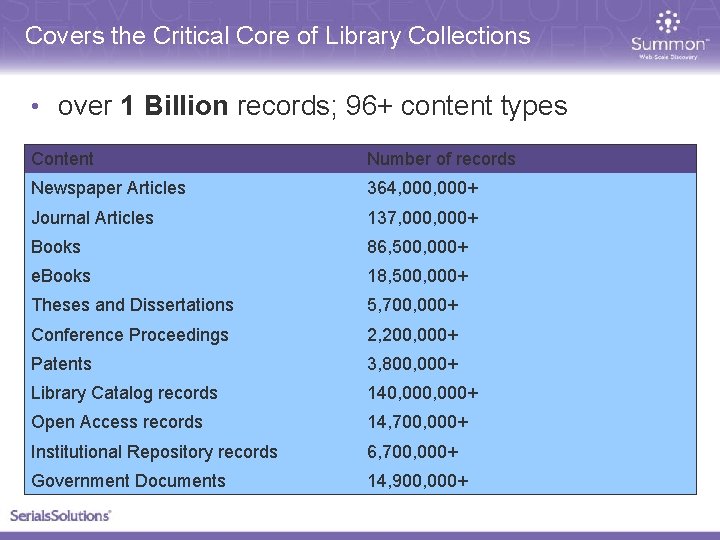 Covers the Critical Core of Library Collections • over 1 Billion records; 96+ content