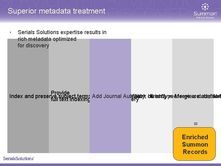 Superior metadata treatment • Serials Solutions expertise results in rich metadata optimized for discovery