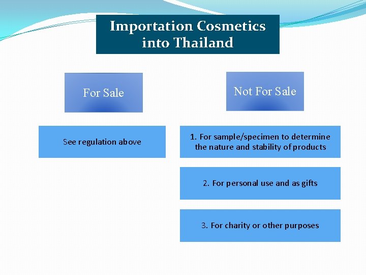 Importation Cosmetics into Thailand For Sale See regulation above Not For Sale 1. For