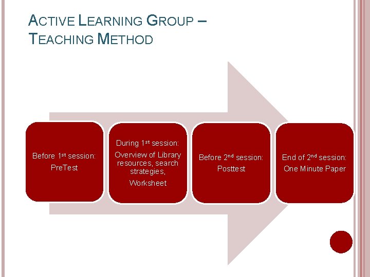 ACTIVE LEARNING GROUP – TEACHING METHOD Before 1 st session: Pre. Test During 1