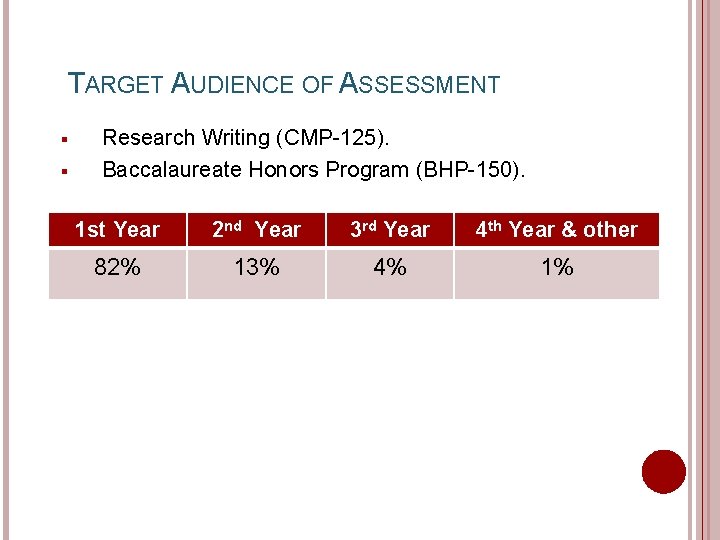 TARGET AUDIENCE OF ASSESSMENT § § Research Writing (CMP-125). Baccalaureate Honors Program (BHP-150). 1