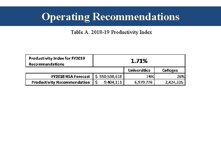 Operating Recommendations Table A. 2018 -19 Productivity Index Operating Recommendations Table A. 2018 -19 Productivity Index