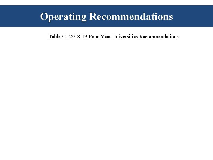 Operating Recommendations Table C. 2018 -19 Four-Year Universities Recommendations Operating Recommendations Table C. 2018 -19 Four-Year Universities Recommendations