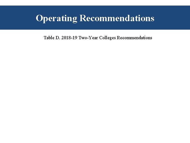 Operating Recommendations Table D. 2018 -19 Two-Year Colleges Recommendations Operating Recommendations Table D. 2018 -19 Two-Year Colleges Recommendations