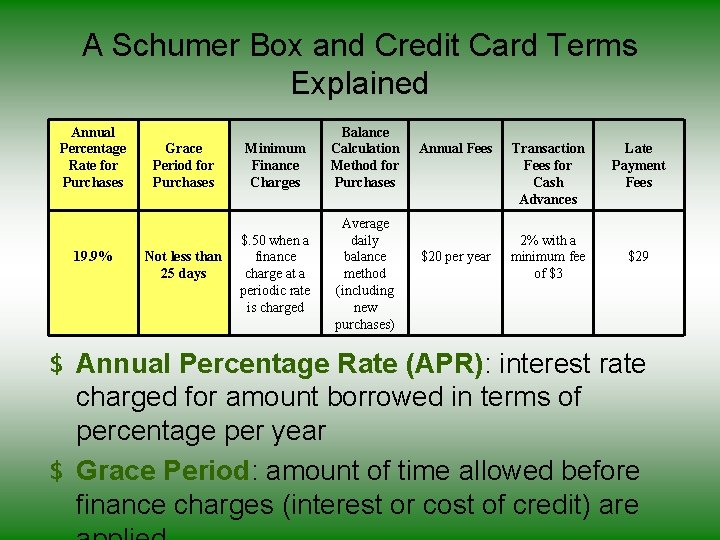 A Schumer Box and Credit Card Terms Explained Annual Percentage Grace Rate for Period