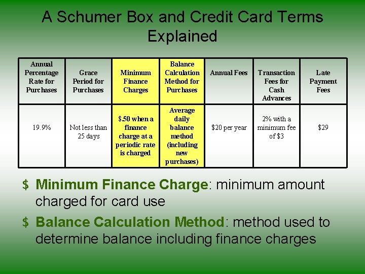 A Schumer Box and Credit Card Terms Explained Annual Percentage Grace Rate for Period