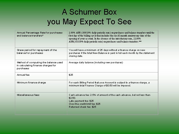  A Schumer Box you May Expect To See Annual Percentage Rate for purchases