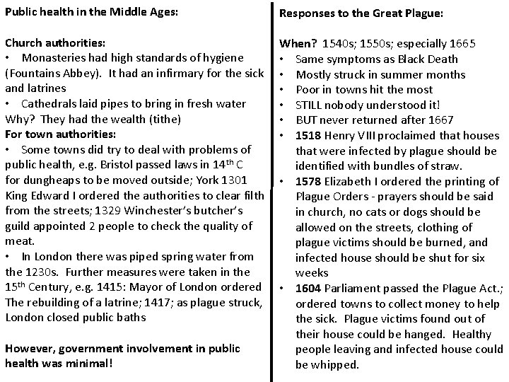 Public health in the Middle Ages: Responses to the Great Plague: Church authorities: •