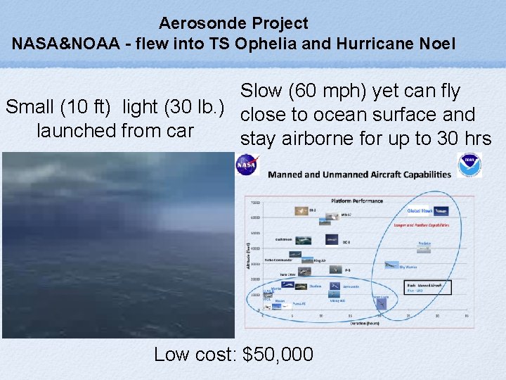 Aerosonde Project NASA&NOAA - flew into TS Ophelia and Hurricane Noel Slow (60 mph)