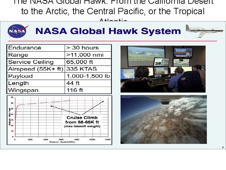 The NASA Global Hawk: From the California Desert to the Arctic, the Central Pacific,