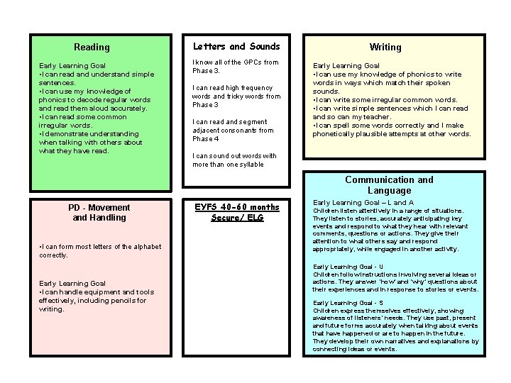 Reading Early Learning Goal • I can read and understand simple sentences. • I