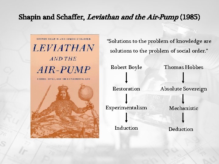 Shapin and Schaffer, Leviathan and the Air-Pump (1985) “Solutions to the problem of knowledge