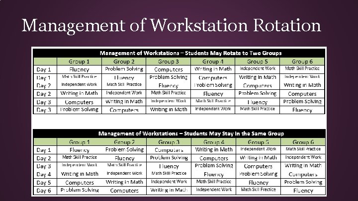 Management of Workstation Rotation 