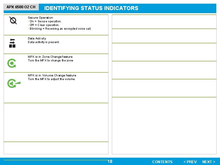 APX 6500 O 2 CH IDENTIFYING STATUS INDICATORS Secure Operation • On = Secure