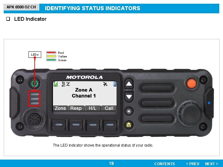 APX 6500 O 2 CH IDENTIFYING STATUS INDICATORS q LED Indicator LEDs Red Yellow