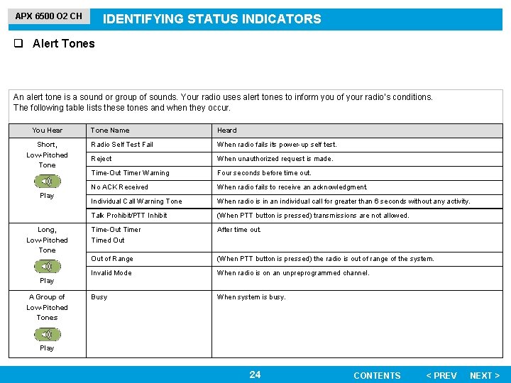 APX 6500 O 2 CH IDENTIFYING STATUS INDICATORS q Alert Tones An alert tone