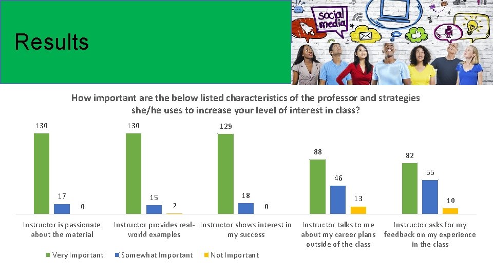 Results How important are the below listed characteristics of the professor and strategies she/he