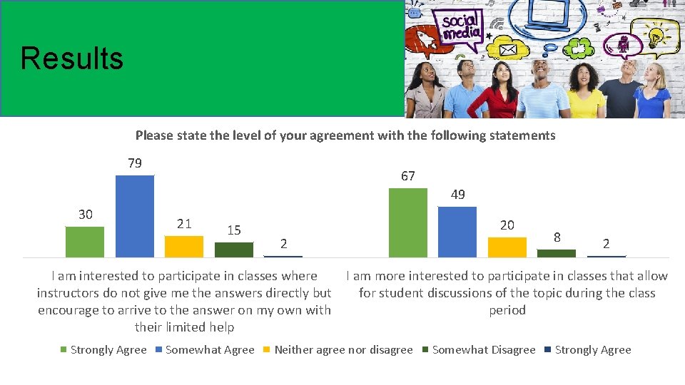 Results Please state the level of your agreement with the following statements 79 67