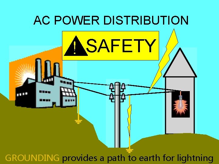 AC POWER DISTRIBUTION ! SAFETY GROUNDING provides a path to earth for lightning 