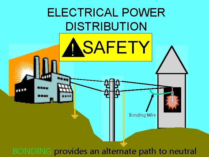 ELECTRICAL POWER DISTRIBUTION ! SAFETY Bonding Wire BONDING provides an alternate path to neutral