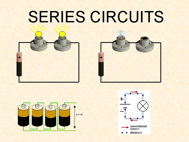 SERIES CIRCUITS 